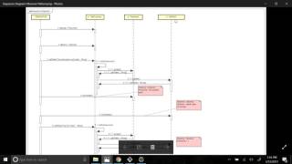 Automatically Sequence Diagram Generator from Java Code [upl. by Garrek377]