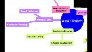 Module 6 Mind Map [upl. by Timothy]