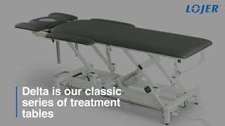 Delta Treatment Tables  Introduction  Lojer [upl. by Auqeenahs]