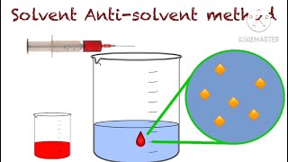 Solvent AntiSolvent method in depth Nanosuspension  Microspheres [upl. by Schroeder]