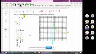 PC12 U5 L5 Logarithmic Graphs and Transformations [upl. by Barby96]