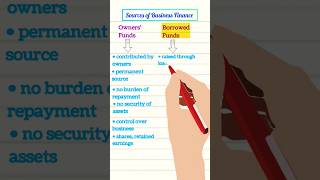 Differences between Owners Funds and Borrowed Funds Sources of Business Finance BST Class 11 [upl. by Jacey]