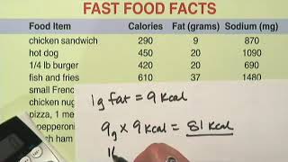 How to Convert Fat Grams to Calories [upl. by Jandy947]