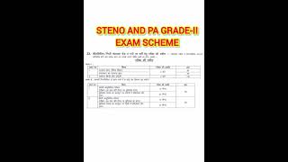 STENOGRAPHER AND PA GRADEII EXAM SCHEME  STENO EXAM SCHEME 2024  PA EXAM SCHEME 2024 cet2024 [upl. by Ynafit]