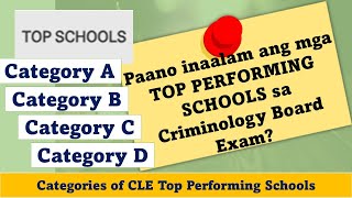 Criminology Brief Talks Ep 19  Paano Inaalam mga CLE Top Performing Schools  Criminology Talks [upl. by Joannes]