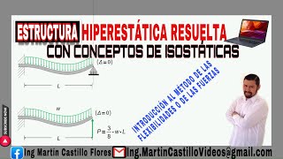 Estructura Hiperestática resuelta como Isostática [upl. by Candie462]