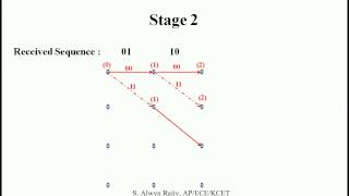 The Viterbi Algorithm  Lecture [upl. by Trula]