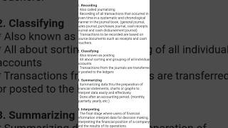 Recording Summarising Classifying Interpreting [upl. by Norehc508]