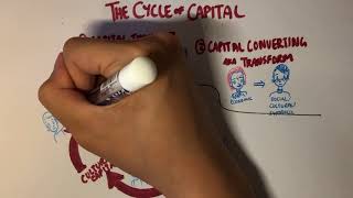 Pierre Bourdieu Theory of Capital Part 2 EconomicSymbolic Capital  Cycle of Capital [upl. by Ttekcirc]