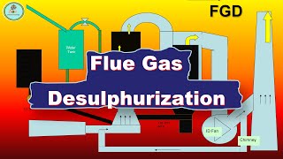 Flue Gas Desulphurization [upl. by Kalin]