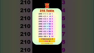 210 Table Super Trick [upl. by Canada172]