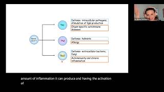 NPLEX I Immunology [upl. by Siravart]