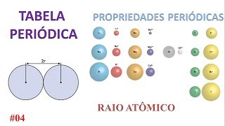 05  Propriedades periódicas Raio atômico [upl. by Yrocej]