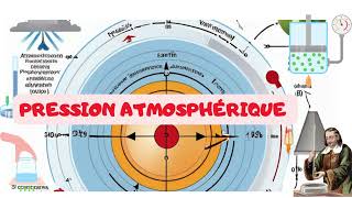 la pression et la pression atmosphérique 1ere année collège [upl. by Letnuahc]