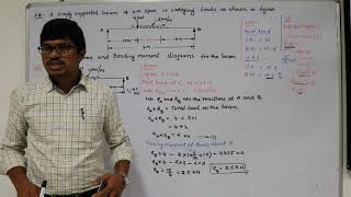 Mechanics of Solids  SF amp BM Diagrams  Problem on Simply Supported Beam with Point Load and UDL [upl. by Ayatnohs431]