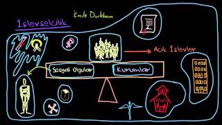İşlevselcilik Sosyoloji  Toplum ve Kültür [upl. by Kerns991]