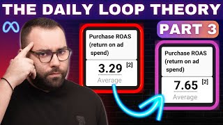 The Daily Loop Theory  Part 3 Recover from the Facebook Ads Loop [upl. by Colvin]