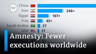 Global death penalties at lowest in a decade  DW News [upl. by Judas]