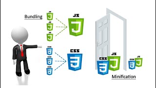 Bundling and Minification in aspnet core  AspNet Core tutorial [upl. by Ardnasela]