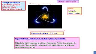 3 CHAPITRE 1  Structure de la matière notions sur latome  Atomistique S1 [upl. by Ahsimik]