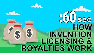 Invention Licensing for Royalties [upl. by Marozik]