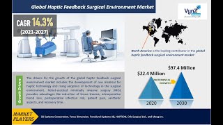 Global Haptic Feedback Surgical Environment Market – Analysis and Forecast 20212027 [upl. by Anatnahs]