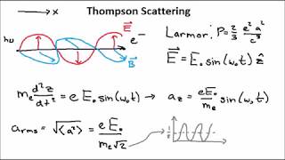 Thomson Scattering [upl. by Kahlil242]