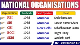 Indian Organisations amp Headquarters  National Organisation  Current Affairs 2023  Dewashish Sir [upl. by Shea]