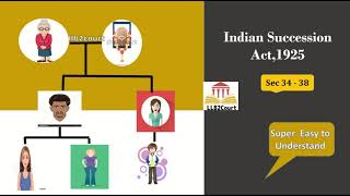 Indian succession act 1925 Section 3438 Detail ExplanationSuper EasyEnglish [upl. by Glimp68]