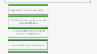 Introducción Diseño y Ejecución de Procedimientos Sustantivos [upl. by Rivera]