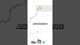 BTC Market Overview Key Levels and Price Action Insights [upl. by Nilesoy]