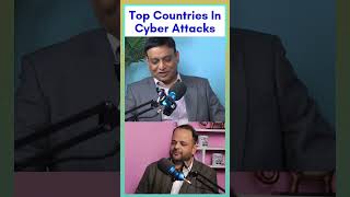 Top Countries Leading Cyber Attacks Insights by Kapil Jaiswal [upl. by Shuma]