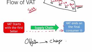 Online VAT Training  Session 1 [upl. by Nichole]