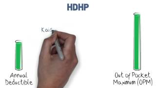 How does a Highdeductible Health Plan HDHP work Kaiser Permanente [upl. by Eugenie]