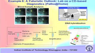 Mod01 Lec03 Microfluidics Some More Application Examples [upl. by Rachaba487]