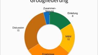 Schreiben mit System Teil1OnlineSeminar [upl. by Assiar545]