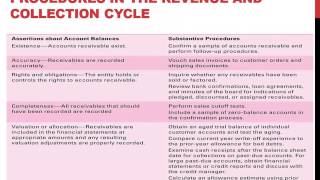 Assertions amp Substantive Procedures In The Revenue amp Collection Cycle [upl. by Niehaus826]