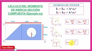 Cálculo del momento de inercia Teorema de Steiner  Sección con agujero interior Ejem03 [upl. by Dinnie]