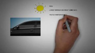 Pros and Cons of Window Tinting your Car [upl. by Rehpotsrhc158]