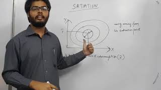 SATIATION POINT THEORY Microeconomics for MSC ECONOMICS JNU IGIDR CUCET CU IIFT BHU [upl. by Gib]