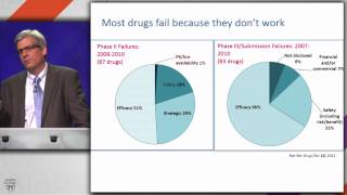 Genomic Advances in Drug Discovery amp Development  Lon Cardon PhD [upl. by Ainesell45]