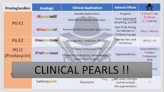 Prostaglandin Analogues  Clinical Pearls [upl. by Seuguh]