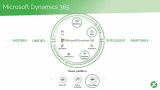 Xperity Webinar Microsoft Dynamics 365 Release Wave najaar 2020 [upl. by Kassie]