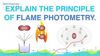 Explain the Principle of Flame Photometry  Spectroscopy  Analytical Chemistry [upl. by Leahcam127]