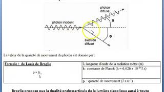 Chapitre P9 quot Dualité onde corpusculequot capsule vidéo 12 [upl. by Drof]