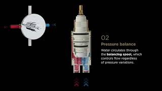 Thermostatic and Pressure Balance Functionality [upl. by Nolrah]