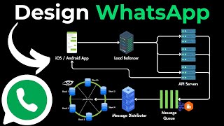 System Design Interview Design WhatsApp [upl. by Ardelia56]