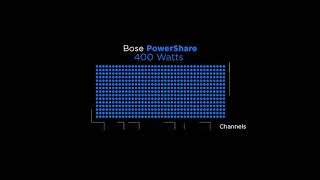 Bose Controlspace EX Webinar [upl. by Llerraj489]