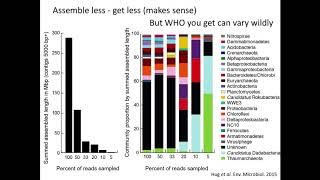 Metagenome Assembly Binning and Extracting Genomes [upl. by Areema]