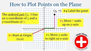 Plotting Points in 2 Dimensions Intro Algebra Unit 5 2 [upl. by White441]